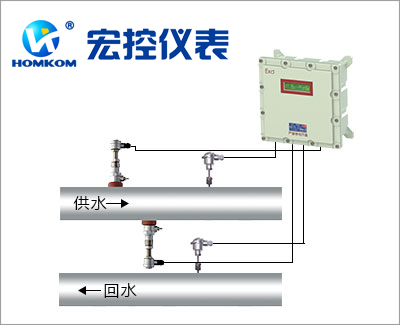 防爆型超声波热量表