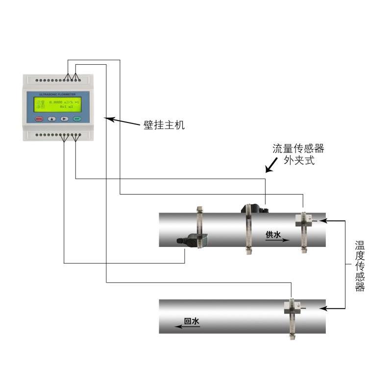 外夹式超声波热量表